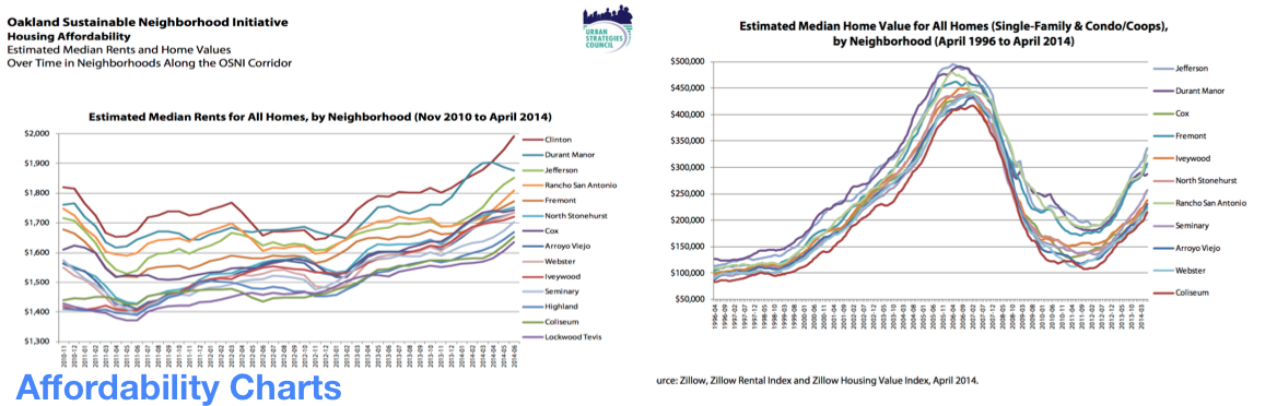 Affordability Chart